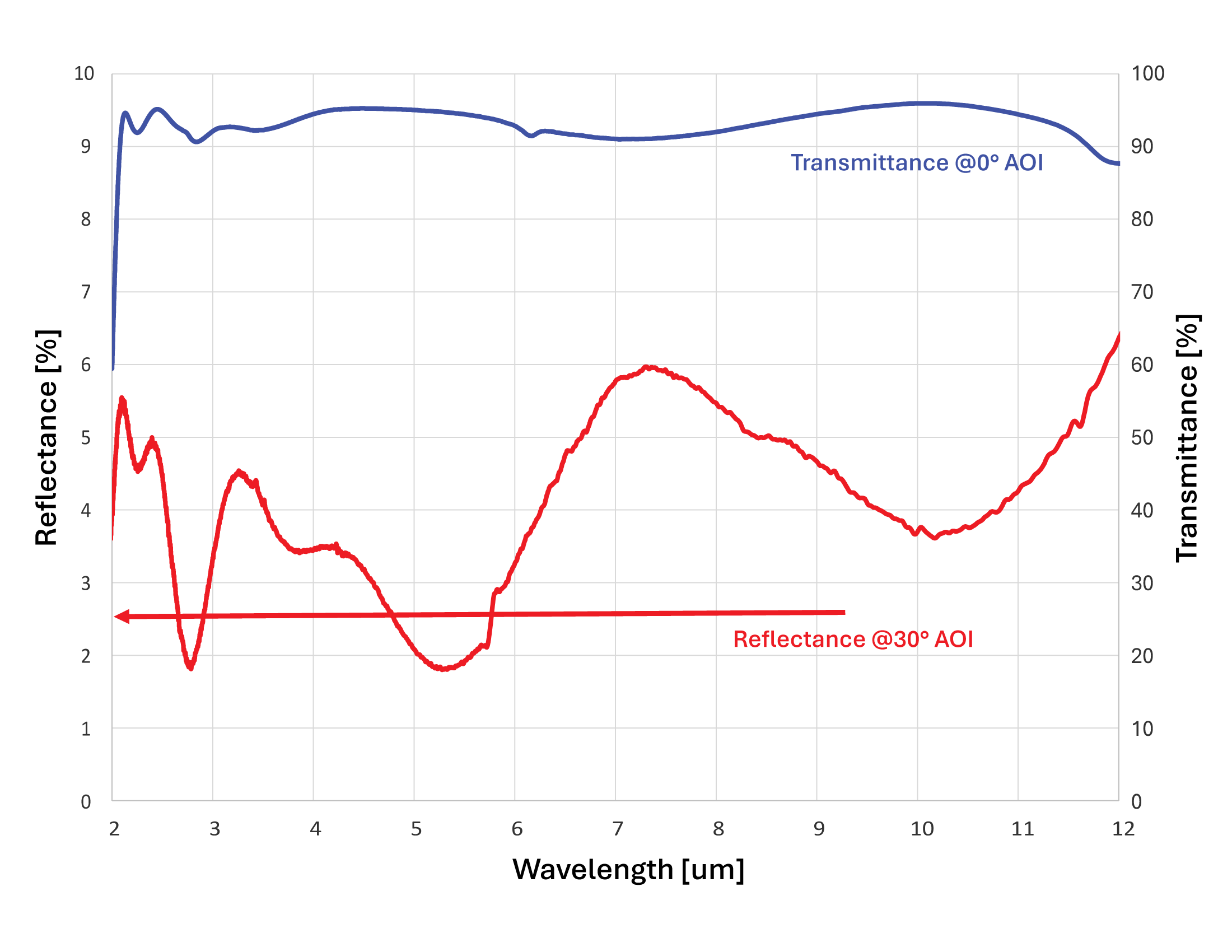 AR Ge 2-12um 999-9017 Actual Example