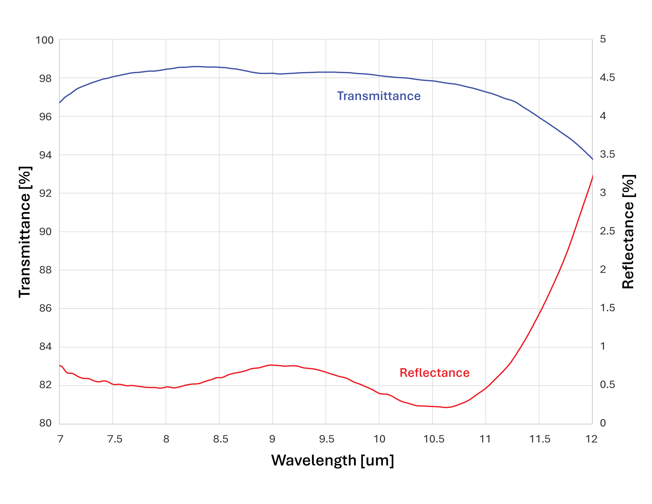 AR on IG6 8-12um Actual 999-0139