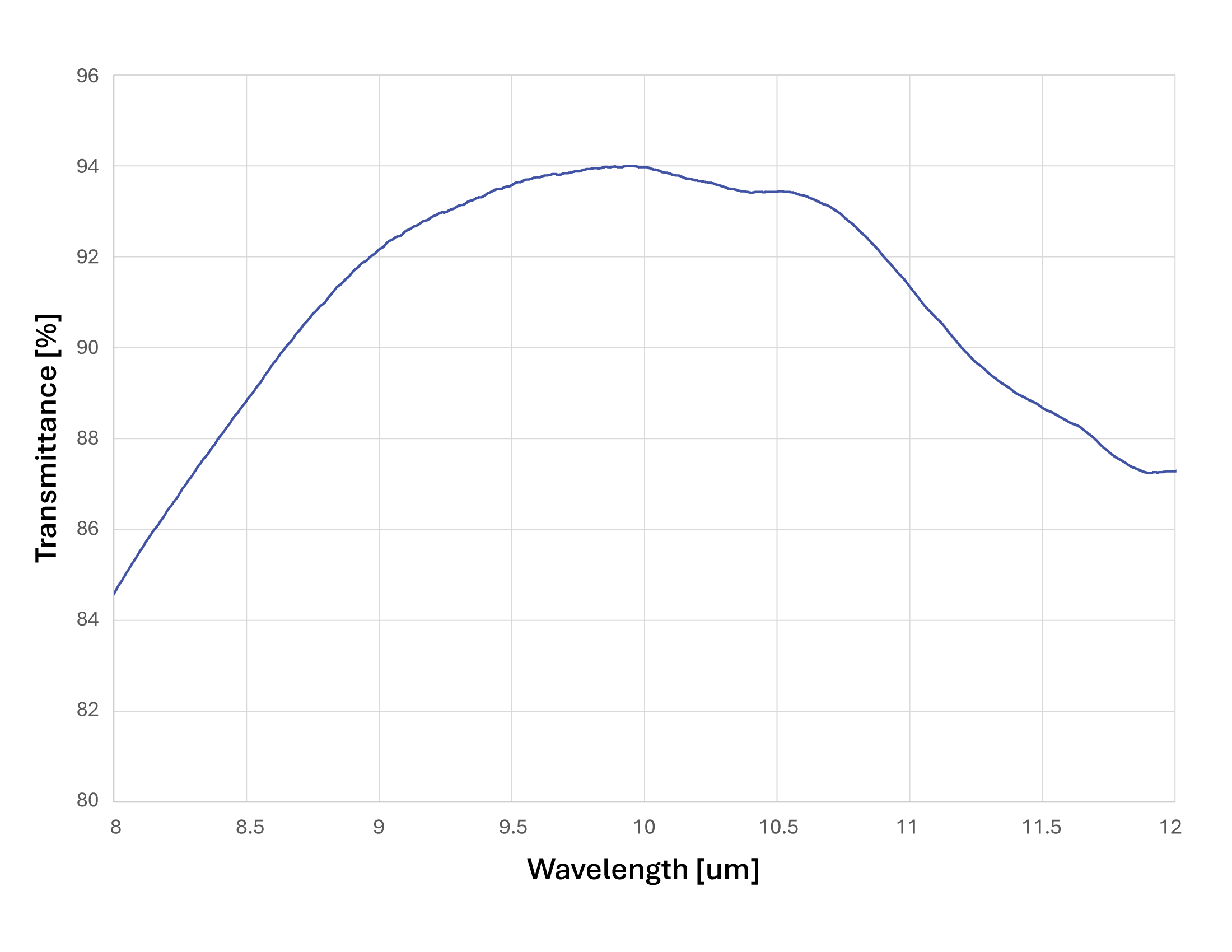 DLC-AR on Ge 8-12um f20-308 DLC-1236 %T Norm