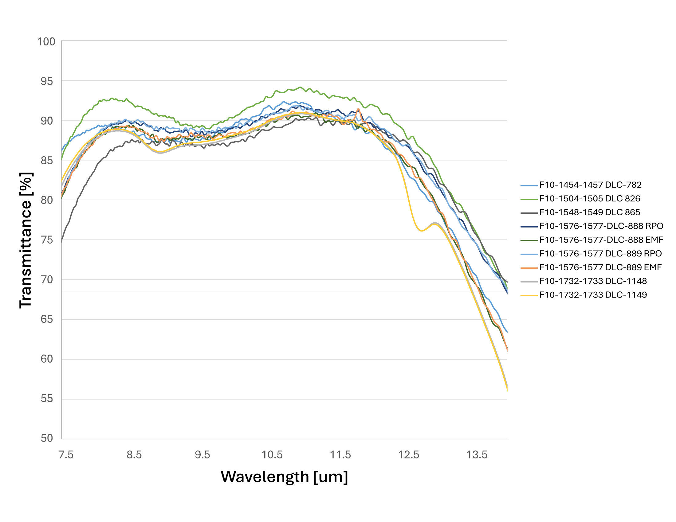 DLC-AR on IG6 - Chart 2